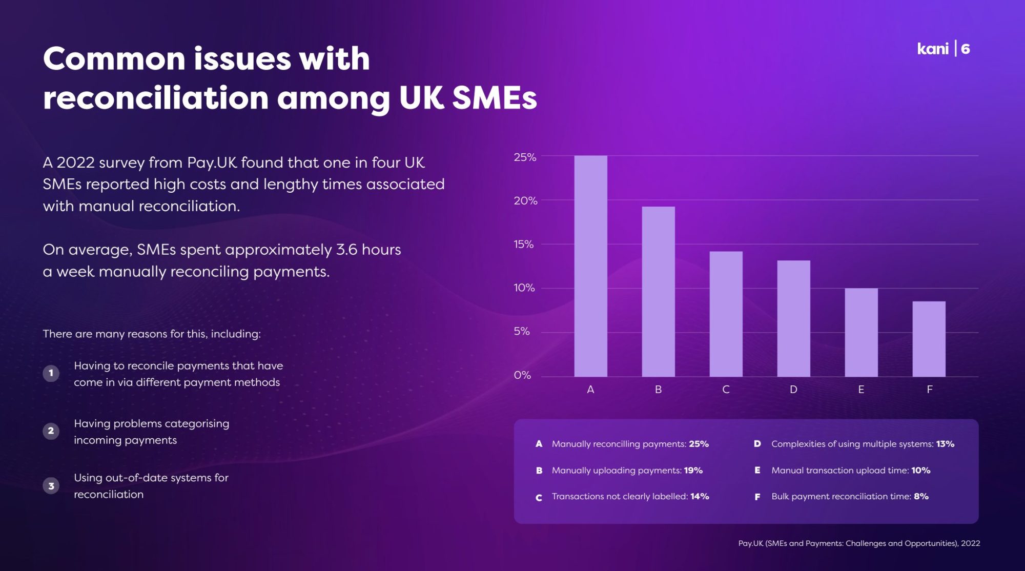 Modernizing Reconciliations and Payments: The Urgent Need for 