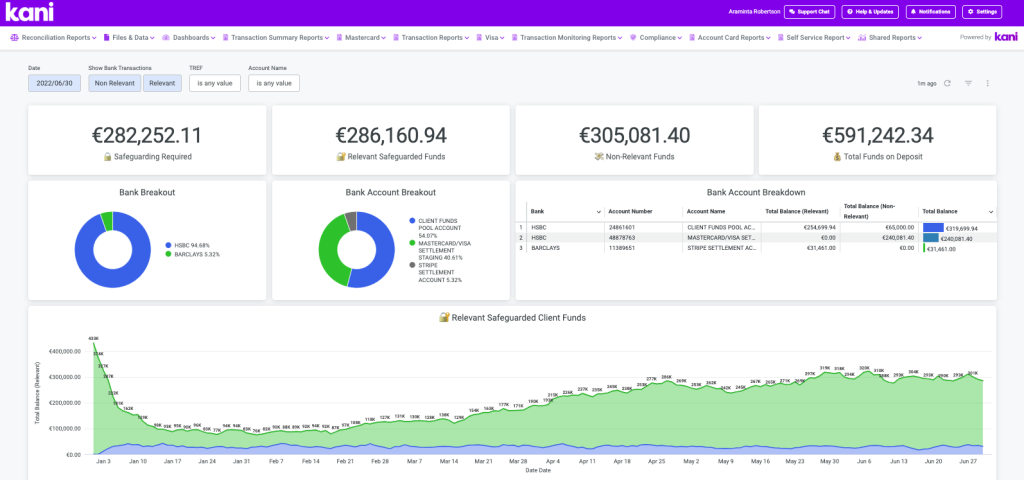 kani dashboard