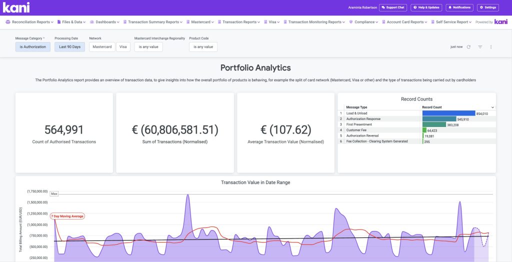 portfolio analytics